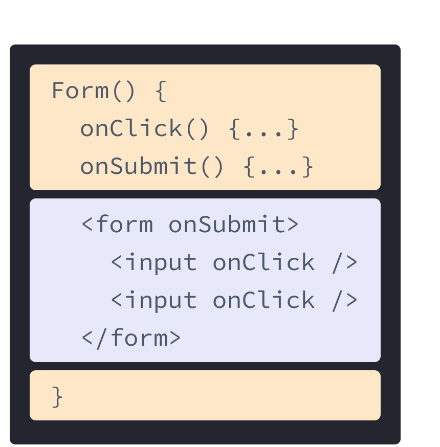 مكون React يحتوي على ترميز HTML و JavaScript مختلط من الأمثلة السابقة. اسم الدالة هو Form وتحتوي على معالجين onClick و onSubmit المميزين باللون الأصفر. بعد المعالجين يأتي HTML المميز باللون الأرجواني. يحتوي ال HTML على عنصر form مضمن مع عنصر input، يحتوي كل منهما على خاصية onClick.